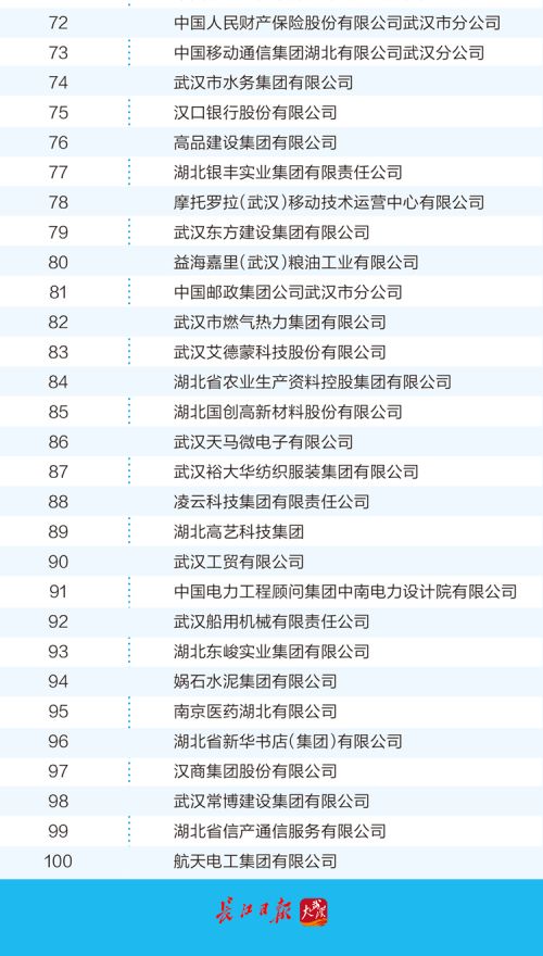 武漢企業(yè)100強(qiáng)名單公布 快來(lái)看看有沒有你的東家