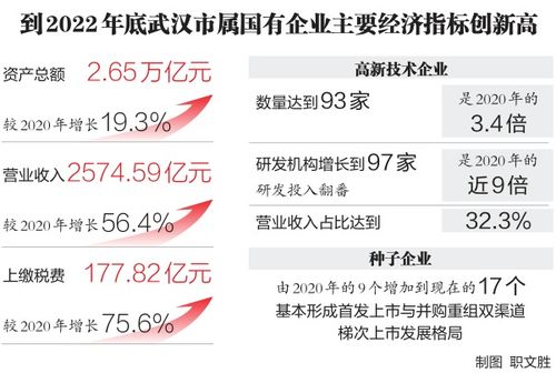 武漢市人民政府門戶網站