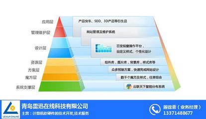 雷迅在線 圖 |易站通 武漢|易站通