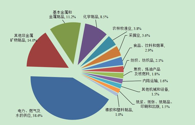 綠色轉型下的碳氫碳匯產業與橡膠制品行業 挑戰、機遇與創新路徑